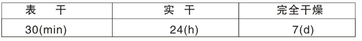 干燥時間:23℃