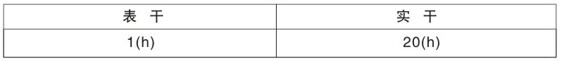 該漆是以錘紋樹脂與顏料、填料、助劑、溶劑等調(diào)制而成。
